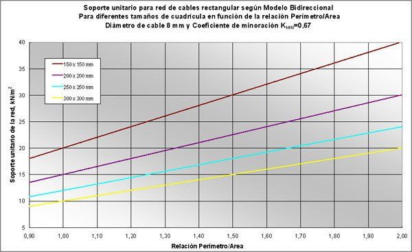 Valores de sporte de sistema